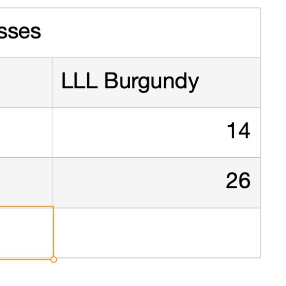 LULULEMON Power Y Racerback Yoga Athletic Burgundy Bra Tank Size 6 - Picture 4 of 4